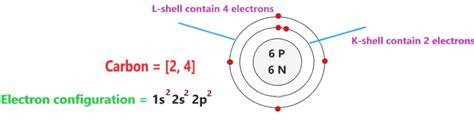 Carbon Bohr Model How To Draw Bohr Diagram For Carbonc Atom