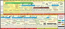 Timeline Of The Books Of The Bible Chart - WEHIST