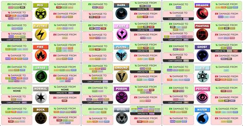 The Pokemon Type Chart A Guide Types Of Pokemon 2023