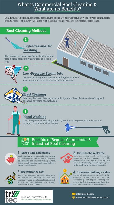 What Is Commercial Roof Cleaning And What Are Its Benefits Infographic