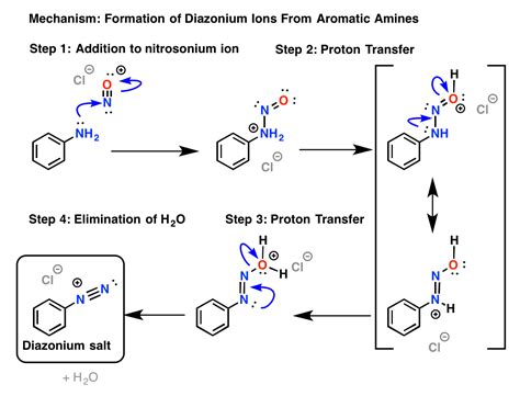 Reactions of Diazonium Salts: Sandmeyer and Related Reactions