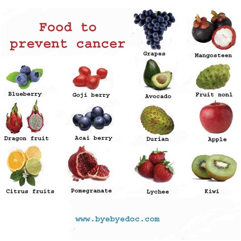 Food To Prevent Cancer