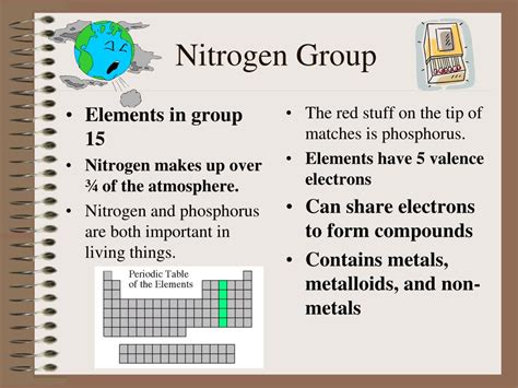 Periodic Table Nitrogen Group Periodic Table Timeline