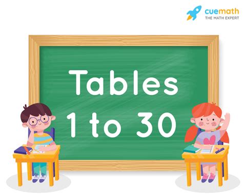 Tables From 1 To 30 Learn 2 To 30 Tables Pdf Download
