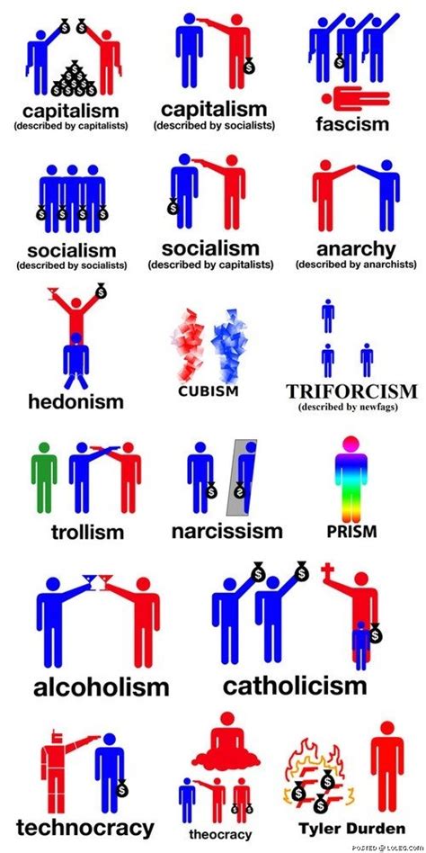 Types Of Governments