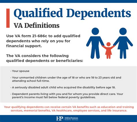 Expert Tips For Filling Out Va Form 21 686c For Adding Dependents To