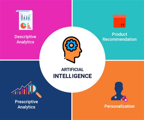 4 Unique Difference Between Iot Vs Ai Dataflair