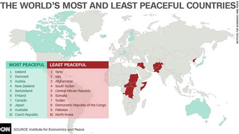 The Worlds Top 10 Most Dangerous Nations Least Peaceful Countries Of Images