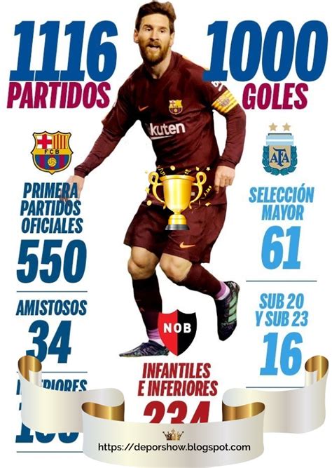 Los 1000 Goles De Lionel Messi Todas Las Estadísticas Del Crack Argentino ~ Deporshow
