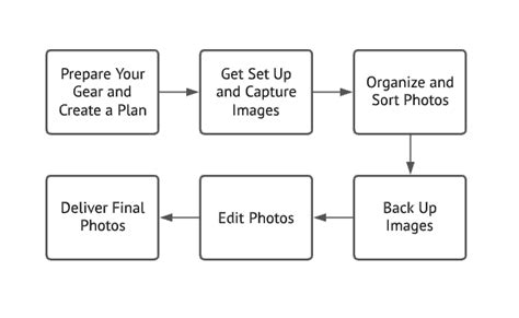 Photography Workflow From Set Up To Editing A Step By Step Guide