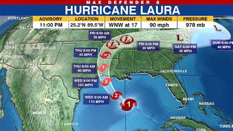 Tracking The Tropics Laura Strengthening Forecast To Make Landfall As