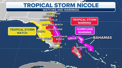 Subtropical Storm Nicole Strengthens New Warnings For Florida Georgia
