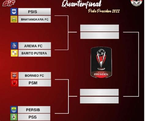 Terbaru Arema Fc Vs Barito Putera Borneo Fc Kontra Psm Jadwal Lengkap Babak 8 Besar Piala