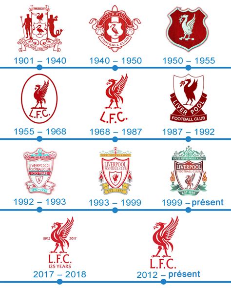 19 aug 2021 new chief operating officer incoming ; Liverpool logo - Marques et logos: histoire et signification | PNG