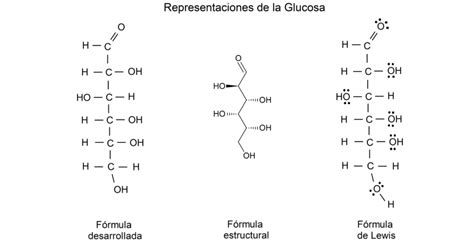 Fórmula Química Concepto Tipos Partes Y Ejemplos