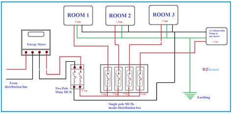 Steps to take when wiring the electrical outlet/receptacle House Main Panel Wiring Diagram - Wiring Diagram