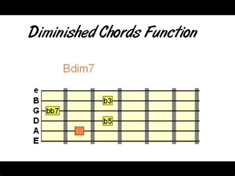 How When To Use Diminished Chords On Guitar YouTube