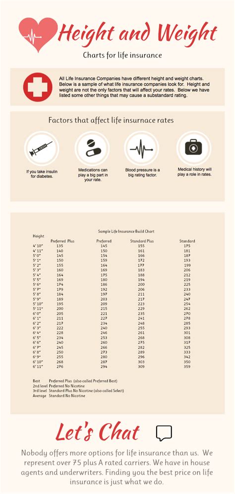 Many tables are downloadable in xls, csv, and pdf file formats. Life Insurance Height and Weight Chart