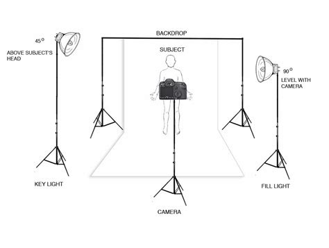 Art 80 Elements Of Photography Portrait Lighting Where Is The Light