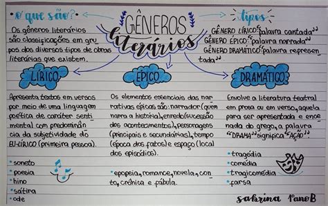 Portugues Generos Literarios Med Mind Maps Images
