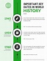 40+ Timeline Templates, Examples and Design Tips - Venngage | History ...