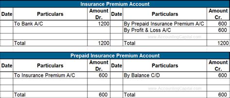 Prepaid insurance represents an asset to the business since it will reap the benefits of the insurance policy for future periods. Treatment of Prepaid Expenses in Final Accounts - AccountingCapital