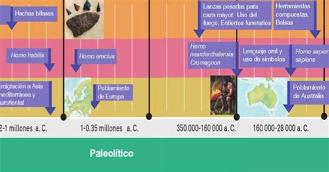 Prehistoria Interactiva Prehistoria Historia Linea Del Tiempo Porn