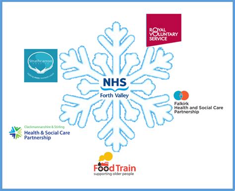 Winter Pressures Project And Volunteers Supporting Nhs Forth Valley