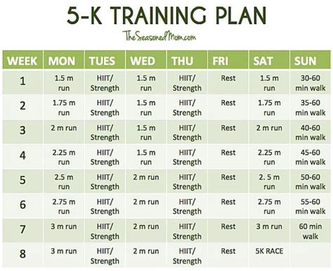 10 Ideas To Organize Your Own 5k Running Training Plan Free 5k