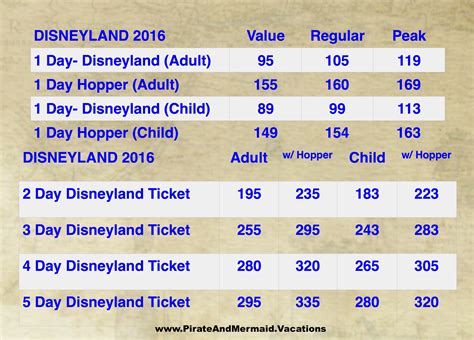 Walt Disney World And Disneyland 2016 Ticket Increase Explained