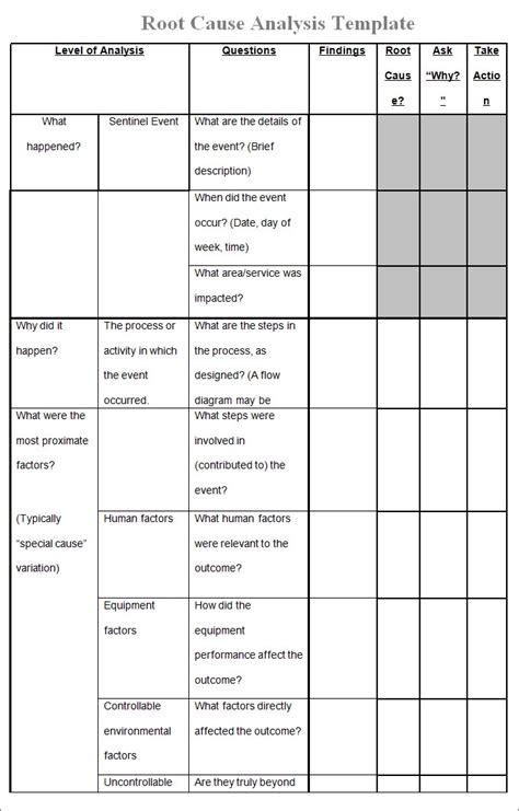 Root Cause Analysis Template 16 Free Word Excel And Pdf Program