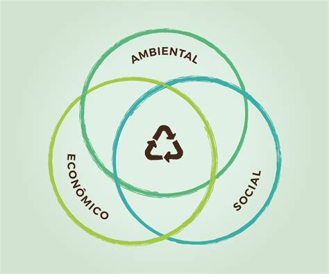O que é sustentabilidade ambiental Conceito e exemplos Enciclopédia Significados