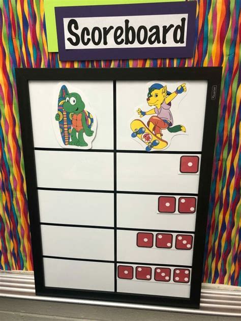 Scoreboard Whole Brain Teaching