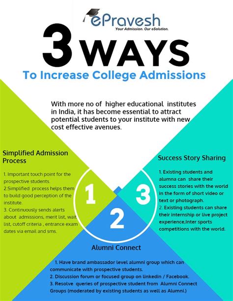 3 Ways To Increase College Admissions College Admission Educational