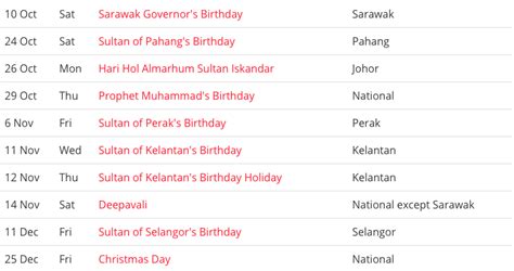 Kuala lumpur public holiday 2020. Free Blank & Printable Malaysia Public Holidays 2020 Calendar