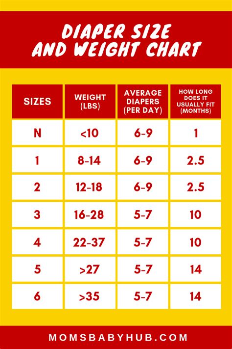 Diaper Size And Weight Chart You May Be Wondering How Many Newborn