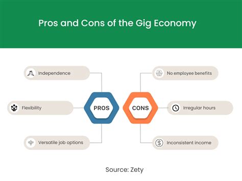 30 Gig Economy Statistics For 2024 Millennial Money