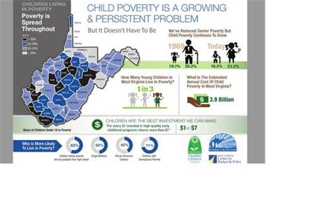 Will Success Reducing Senior Poverty Work For Wv Kids Public News Service
