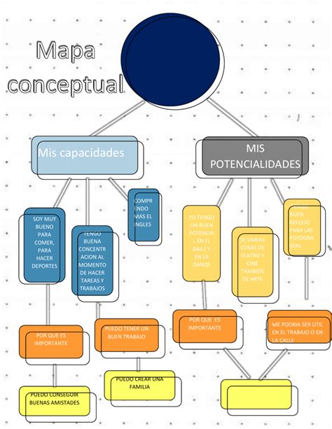 Mapa Conceptual Cualidades