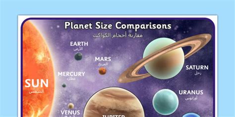 Translate english to arabic online and download now our free translator to use any time at no charge. Planets Size Comparison Poster Detailed Images Arabic ...
