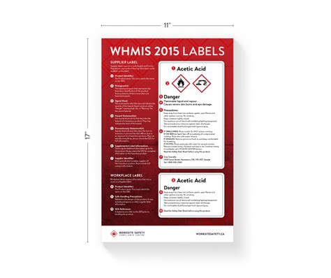 Whmis 2015 Product Label Poster In Stock 1595