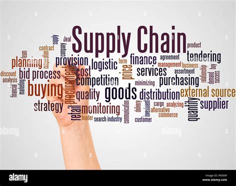 Supply Chain Word Cloud And Hand With Marker Concept On Gradient