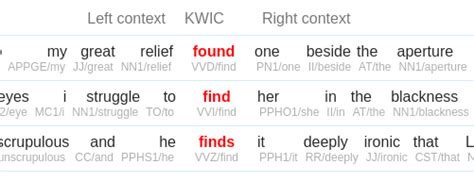 British Academic Spoken English Corpus Base Sketch Engine