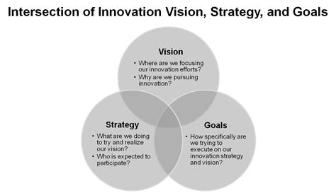 Innovation QuickStart Guide | Innovation, Change and Digital Transformation