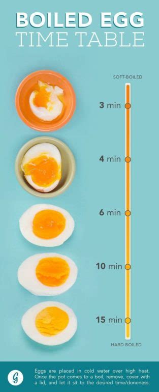 Visual Perfect Timing For Your Perfect Egg Infographictv Number