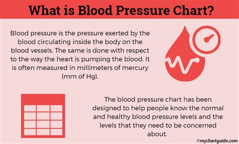 Blood Pressure Chart Basics Readings And Abnormalities My Chart Guide