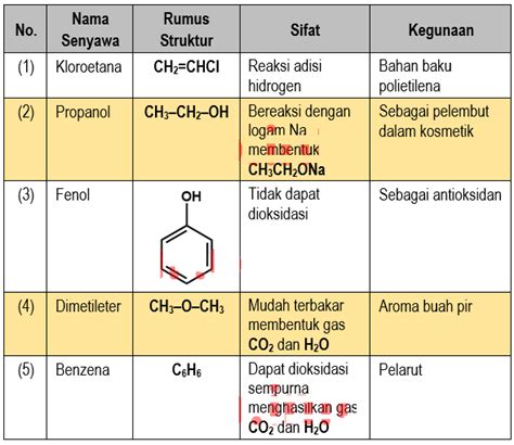 Pembahasan Soal UN Kimia 2019 Lengkap PDF DOC