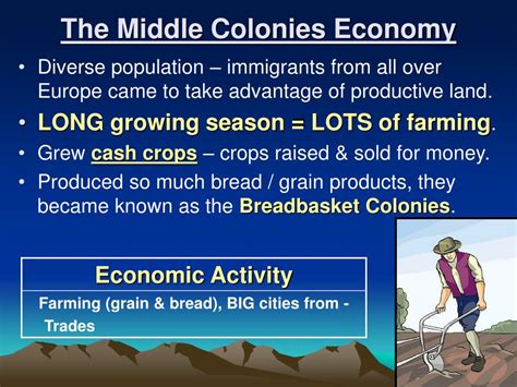 Ppt Chapter 4 The Colonies Develop Powerpoint Presentation Free