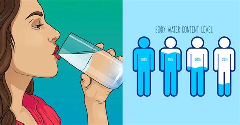 Are You Drinking Enough Water Here Are 11 Little Known Symptoms Of