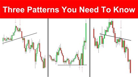 How To Identify Powerful Continuation Patterns Powerful Trading